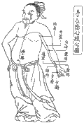 手少陰心経の経絡図