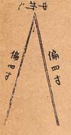 草度法解説