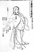 心包経／類経図翼
