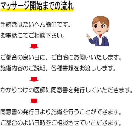 マッサージ開始までの流れ